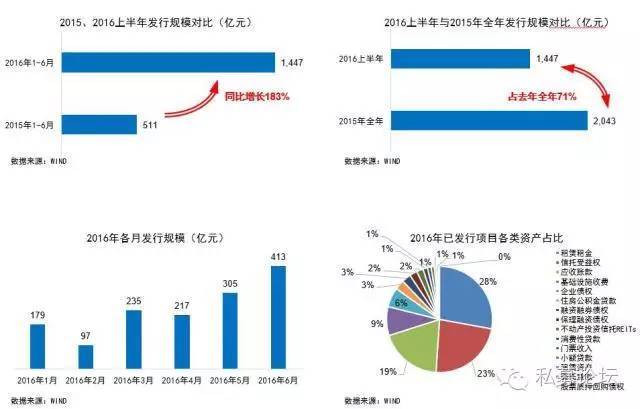 ABS市场发展迅速，各方努力共促繁荣