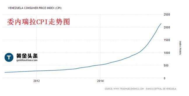 委内瑞拉被逼卖黄金还债 民众看到食物都哭了