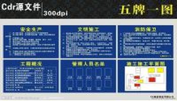 第三条,第八项,第一款规定施工现场必须设有"五牌一图",即工程概况牌