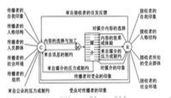 马莱兹克的系统模式