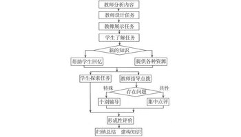 课堂教学模式