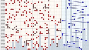 双色球基本走势图
