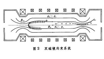 磁约束热核聚变