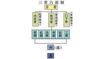 中书门下