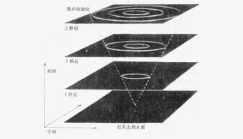 第四维空间