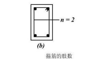 箍筋的肢数是看梁同一截面内在高度方向箍筋的根数.