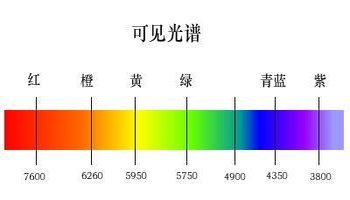 太阳光谱