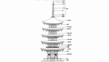 五重塔