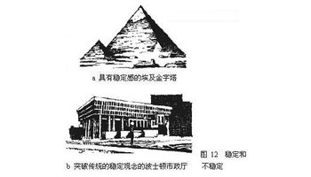建筑形式美法则