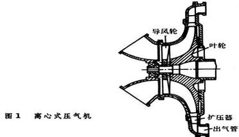 压气机