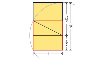 黄金分割数 黄金矩形(goldenrectangle)的长宽之比确切值为(√5-1)/2