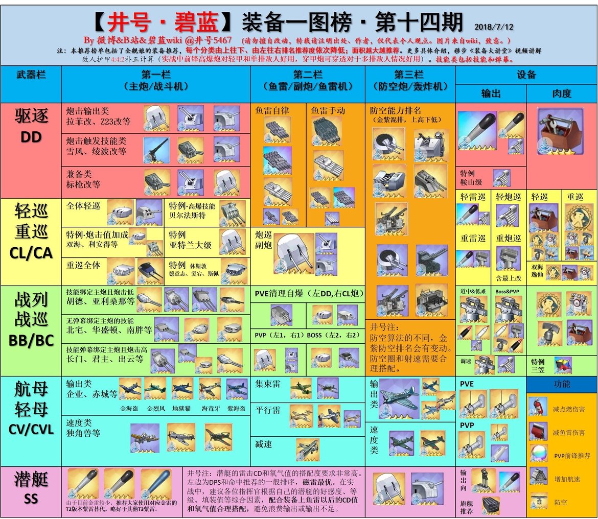 装备一图榜.jpg