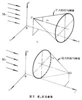 在超音速气流中,马赫锥又是划分受扰区和未扰区的界限.扰动只限于马