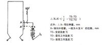 煤粉专用三维波纹补偿器