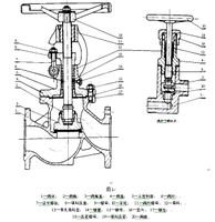 阀门