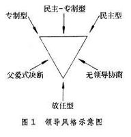 勒温等人的实验结果表明,3种典型的领导风格中,以民主型领导风格的