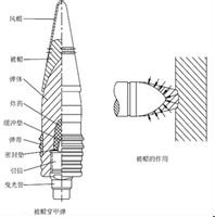 被帽穿甲弹