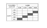 产业生命周期