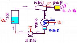 单位性质_卡诺循环 工质性质_砂质土的性质是?