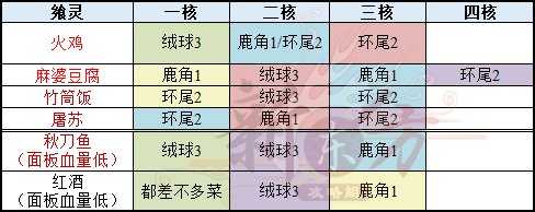 幽骸二阶段图3.png