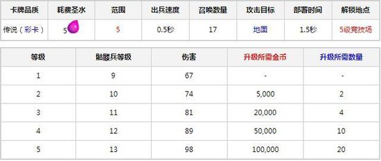 解析:骷髅召唤2.jpg