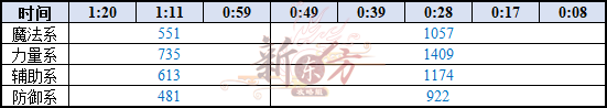 白松露副本暴饮图2.png