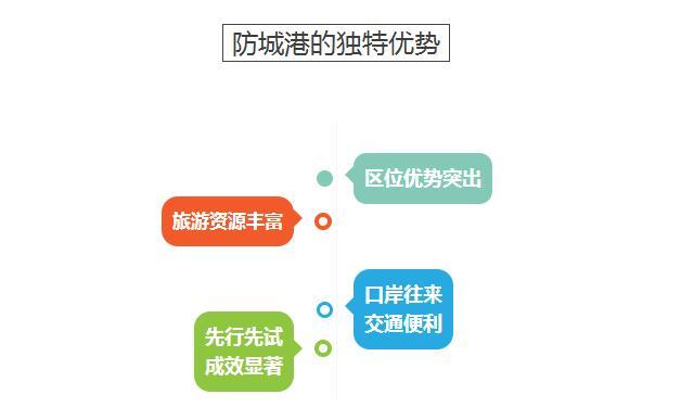 海南全!域!限!购!防城港成为候鸟族不二之选!