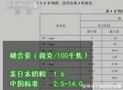 央视曝光! 洋奶粉不合格, 19种奶粉可致宝宝智