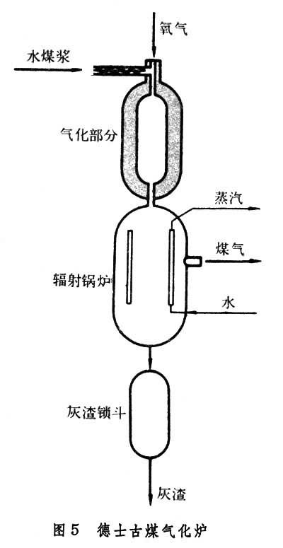 煤气化炉