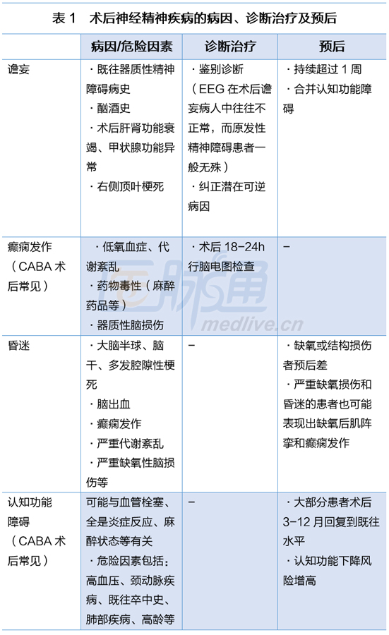 剪不断理还乱，心脑渊源总难断--神经科大夫会诊小技能