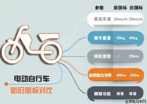 新国标公示已结束半月，结果到底如何，还需哪些流程才能公布?