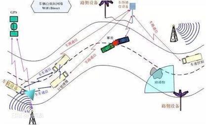 外国网友发问中国公路有多烂 被事实啪啪打脸