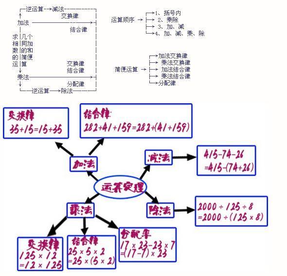 七年级世界的人口思维导图_世界的人口思维导图