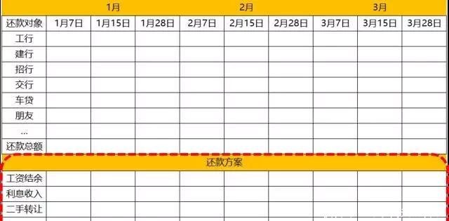 信用卡压垮婚姻