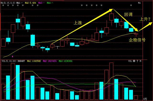 旅游业第一龙头:凯撒旅游+众信旅游+腾邦国际