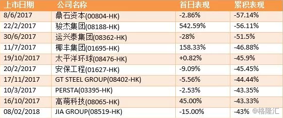 大吉大利 鸡年哪只新股能「吃鸡」?