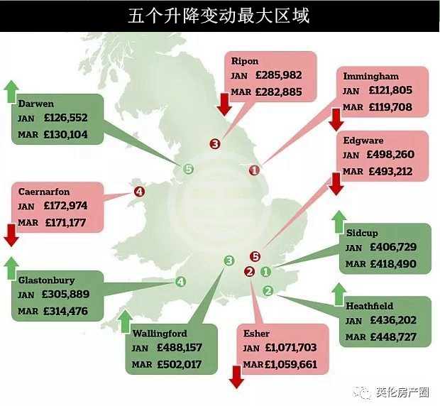 1月到3月英国各地区房价涨幅最大的十个地方