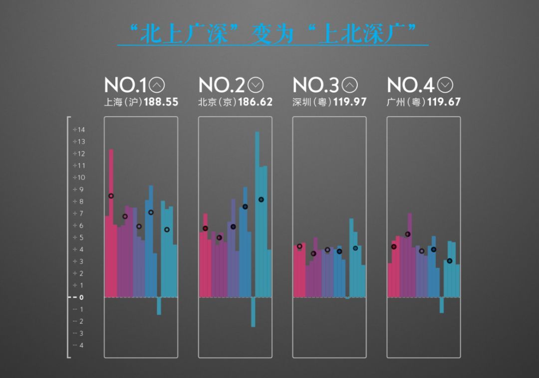 东莞、苏州、郑州……这些新一线城市因何崛起? | 今晚直播