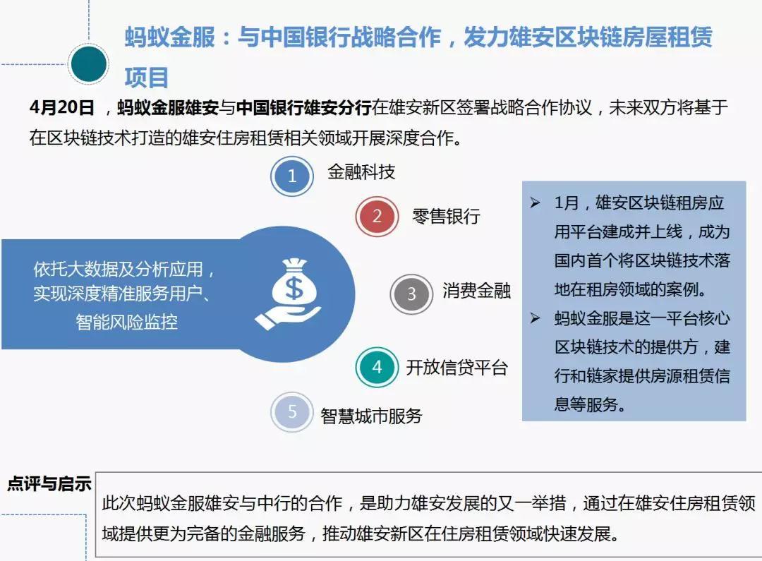 中国指数研究院:2018年4月长租公寓市场月报 租购并举政策落地