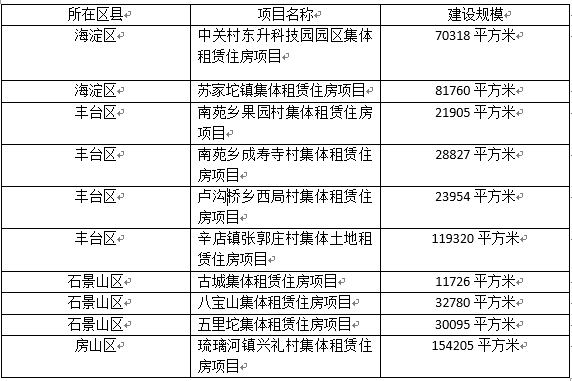 年轻人租得起房 \＂国家队\＂保底长租公寓