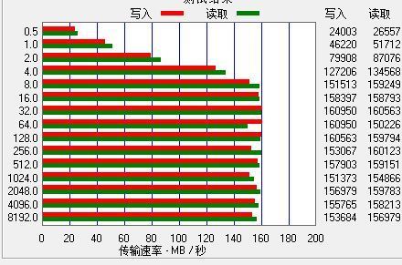 机械硬盘写入速度和读写速度一般是多少_360