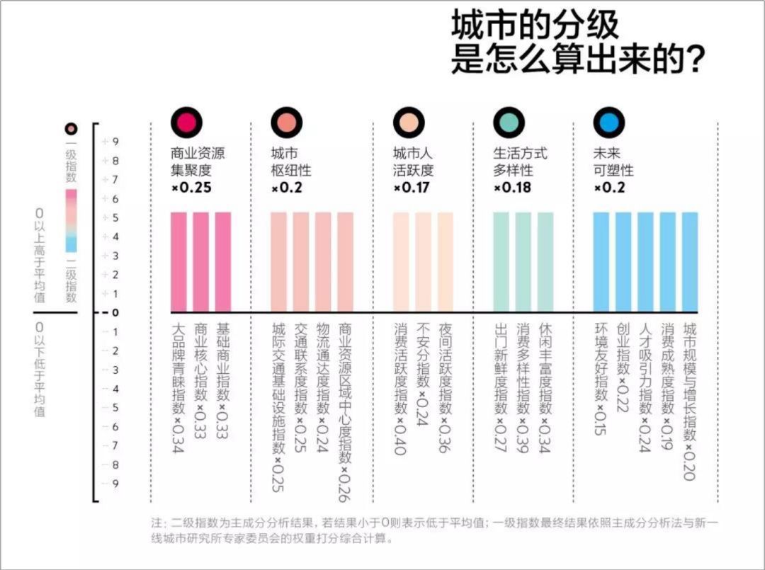 东莞、苏州、郑州……这些新一线城市因何崛起? | 今晚直播