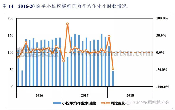 2018年1-2月中国挖掘机械市场销量分析