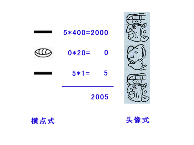 玛雅数字有两种表示方式:横点式和头像式.