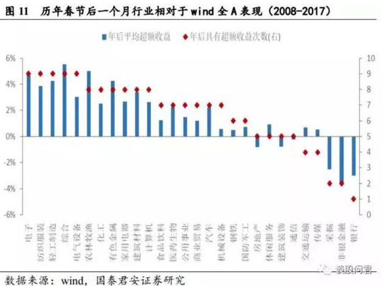 砸出重要底!节后还你一个旺狗年!