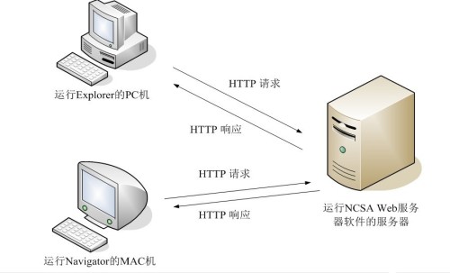 HTTP协议详解-CSDN博客