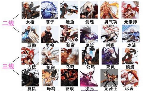 国服5.24改版后最新职业排行出炉!瞎子剑魂并