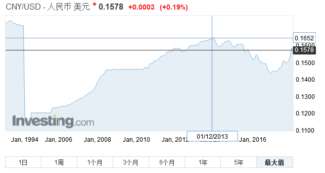 房地产错过了这个窗口期,未来拍大腿时请用力!