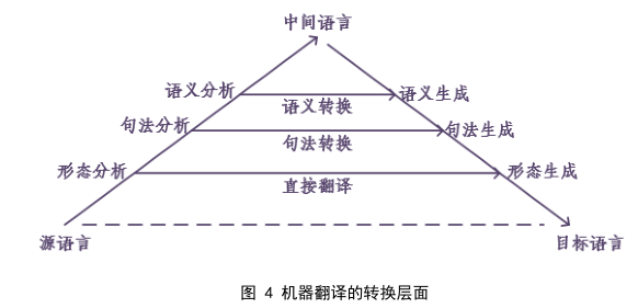 转换生成语法是什么_白带是什么图片