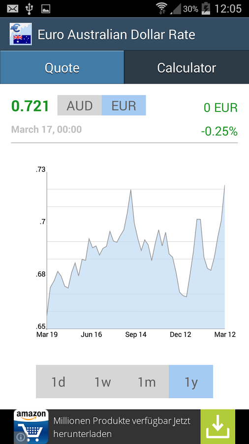 Euro Australian Dollar Rate截图8